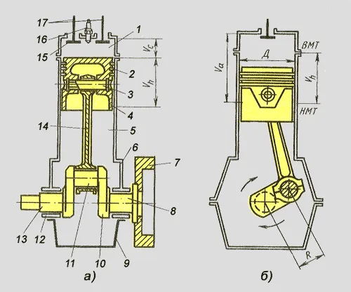 Проектирование систем смазки двигателя