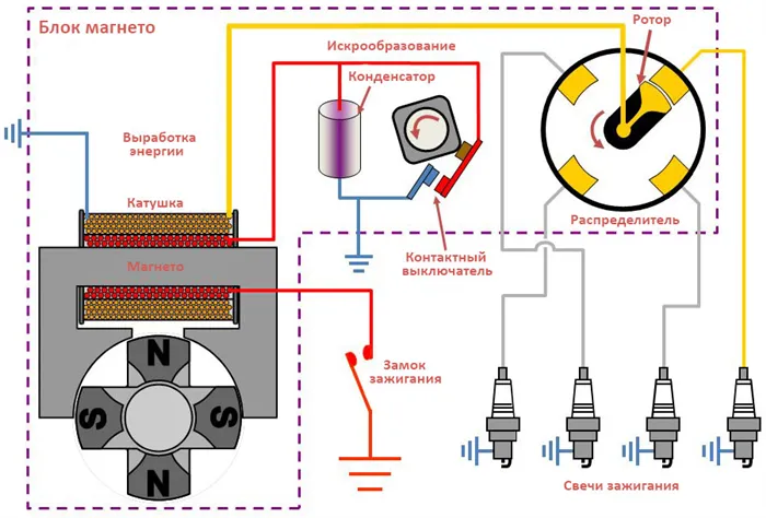 Принципиальная схема транзисторного электронного контактного зажигания автомобиля
