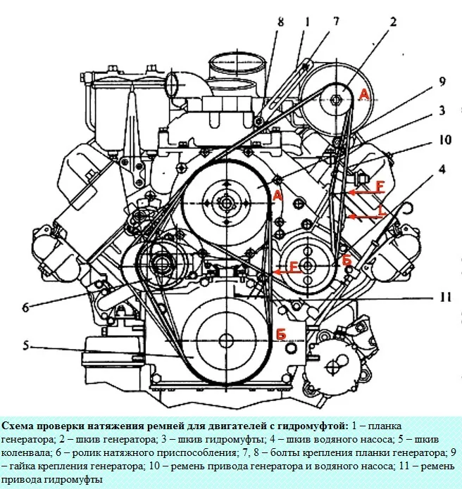 Регулировка и натяжение ремней приводов генератора и водяного насоса двигателей КАМАЗ-740.30-260 (740.30-3902001РЭ)