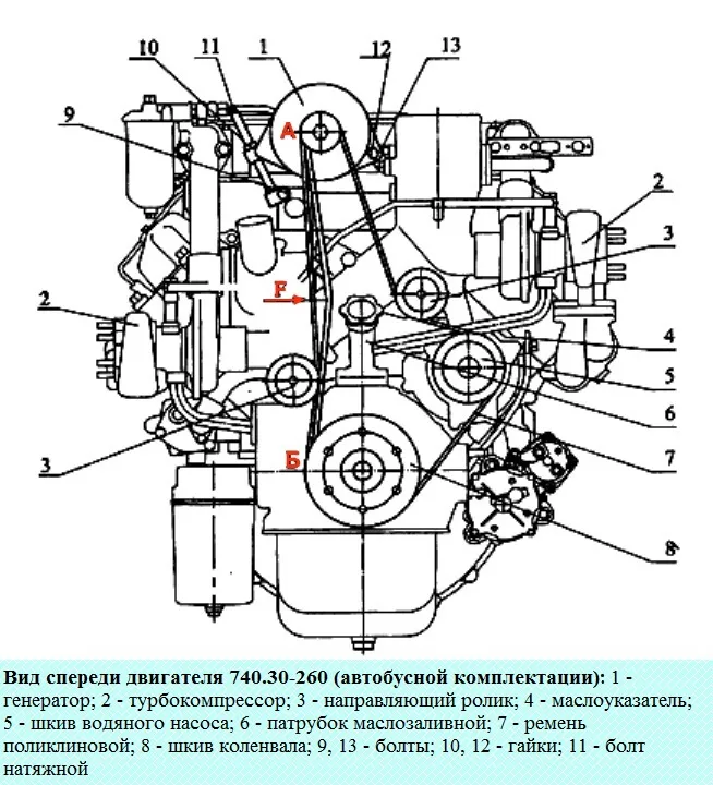 Регулировка и натяжение ремней приводов генератора и водяного насоса двигателей КАМАЗ-740.30-260 автобусной комплектации