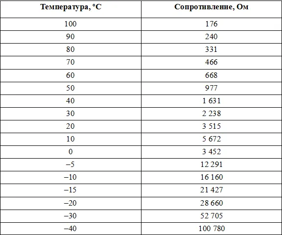 Chevrolet racetti панель dttv