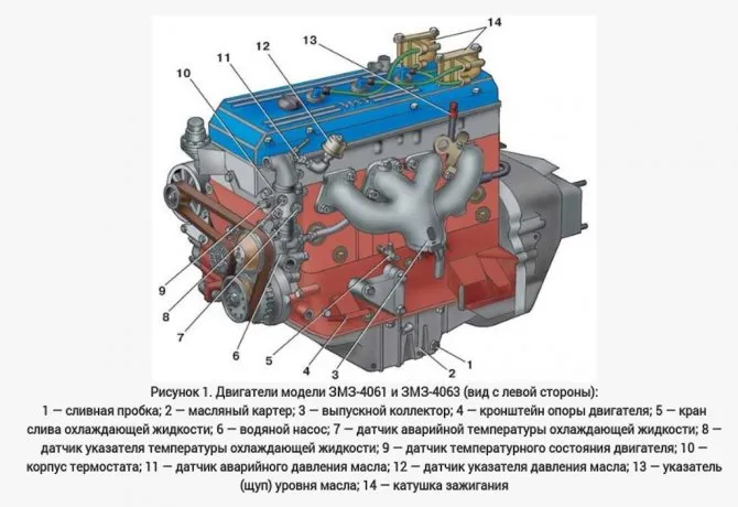 Двигатель ЗМЗ-406