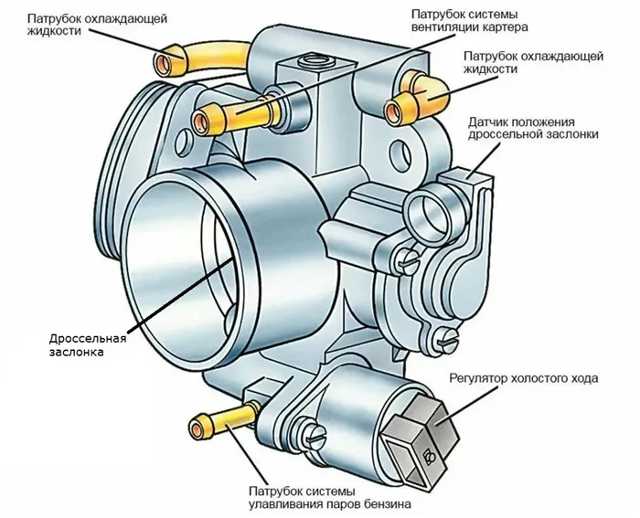 Как устроен блок дроссельной заслонки