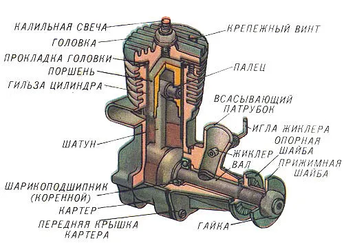 Схема калильного двигателя