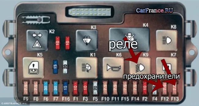 Расшифровка блока предохранителя с указанием реле и предохранителей левой и правой лампочки ближнего света на ВАЗ-2114