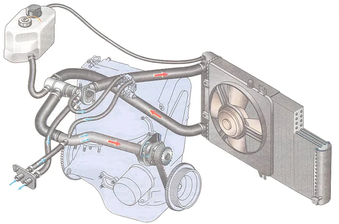 Система охлаждения двигателя для ВАЗ 2108, 2109 и 21099