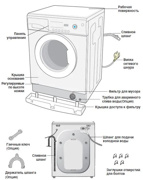 Внешний вид стиральной машины Samsung