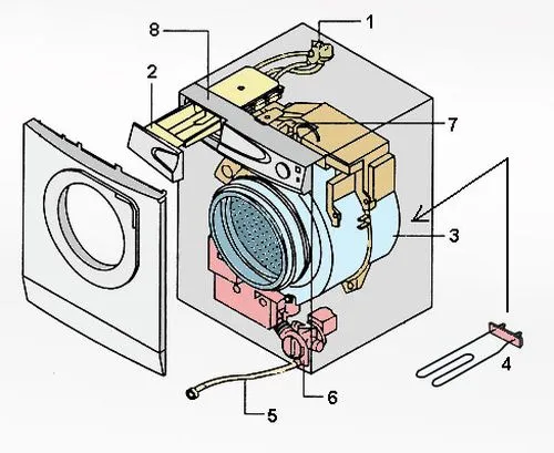 Аксессуары для стирально-сушильных машин