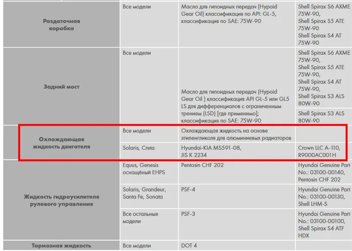 Запчасти на фото: 80W90SHELL, R9000AC001H, 0310000130, 0310000100. Фото в бортжурнале Hyundai Creta (1G)