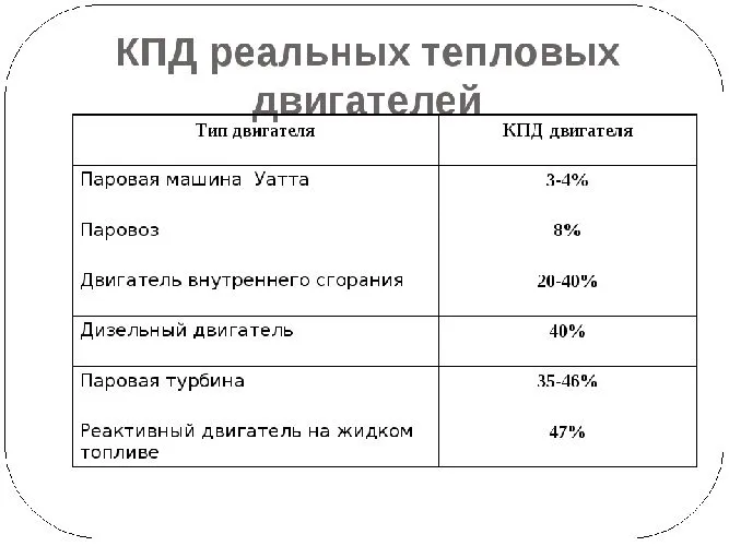 Фактическая производительность тепловой машины:.