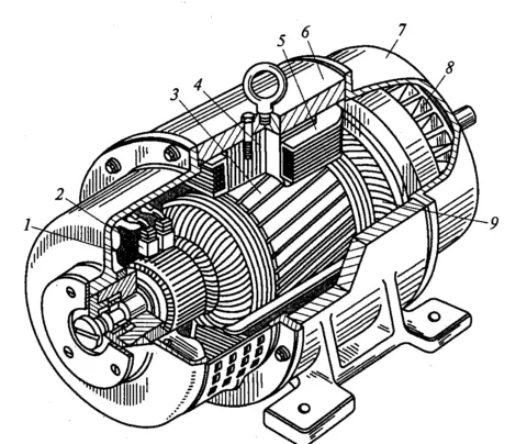 Производство двигателей постоянного тока - Секционные генераторы
