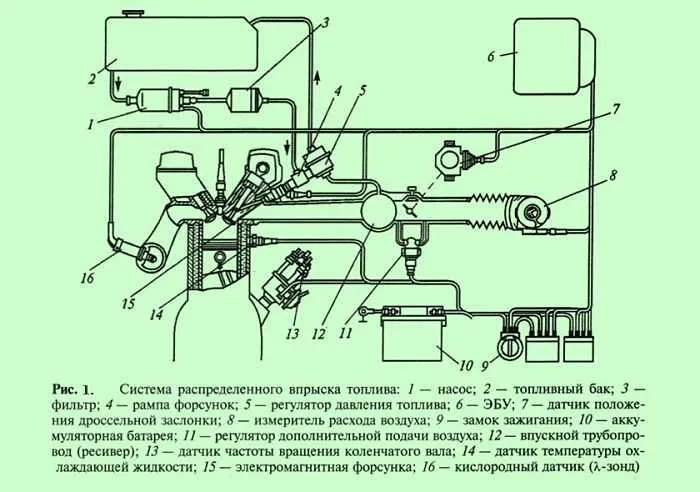 Система распределенного впрыска топлива