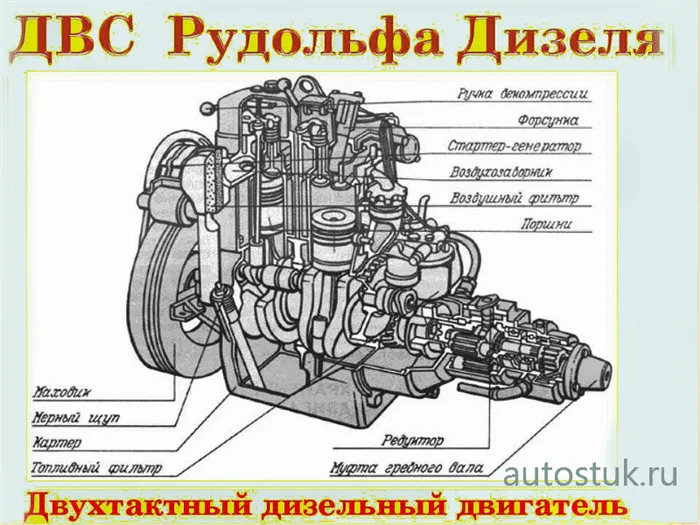 История дизельных двигателей