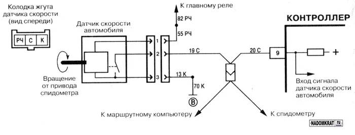 Схема датчика скорости ВАЗ2114
