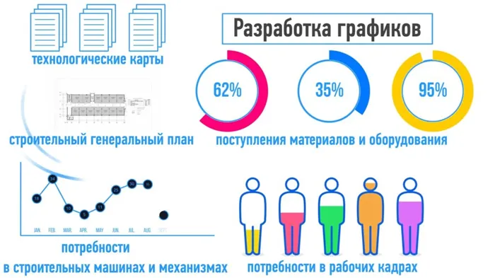 ППР металлоконструкции