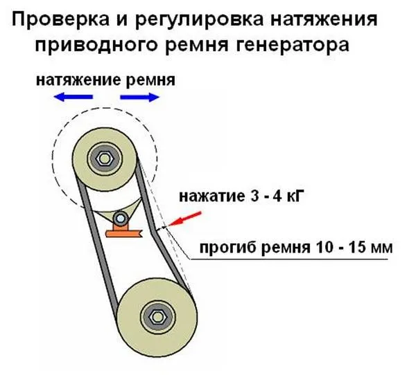 Схемы управления продукцией