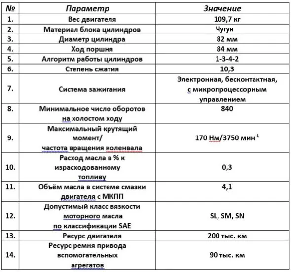 технические характеристики ВАЗ-21179 таблица