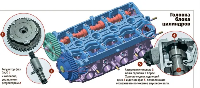 особенности двигателя ВАЗ 211279