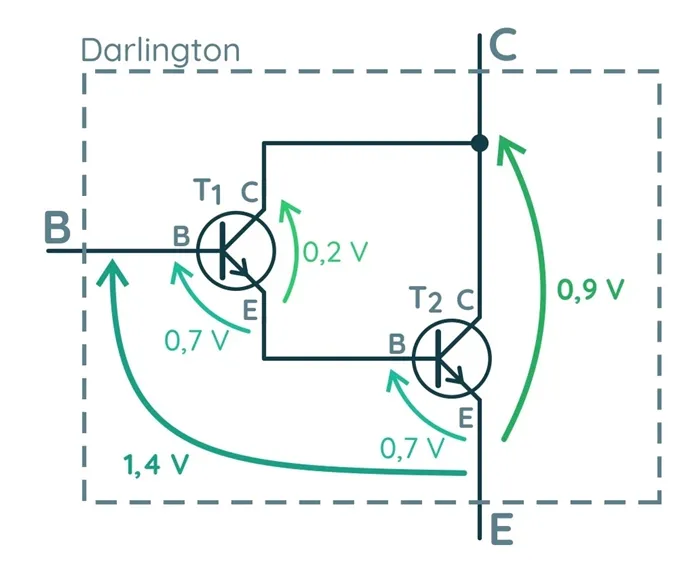 Распределение напряжения в насыщенном транзисторе Дарлингтона