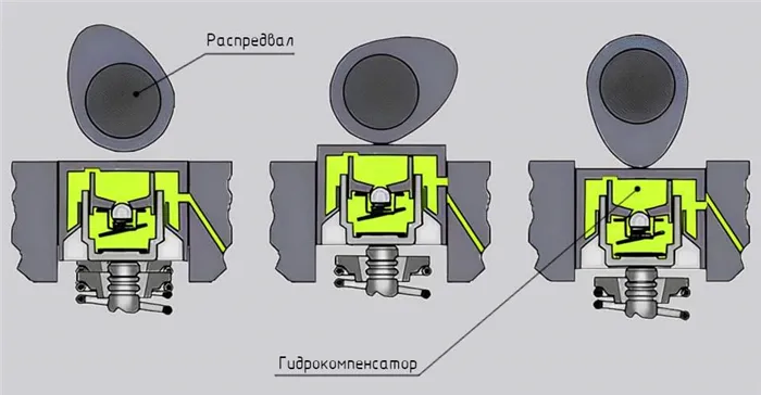 Фотография схемы клапанов двигателя, d-volvo.ru
