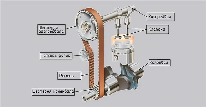На фото показана регулировка клапанов на дизельном двигателе lib.rus.ec