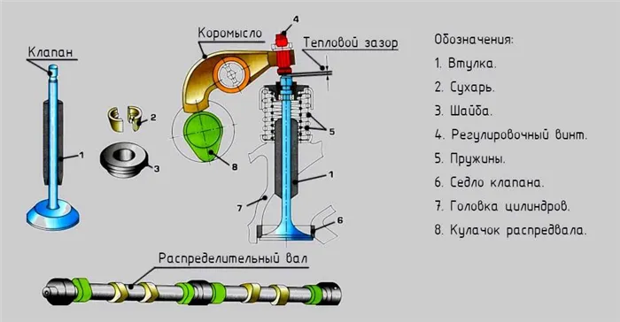 Фотография диаграммы клапанов двигателя внутреннего сгорания, fishki.net