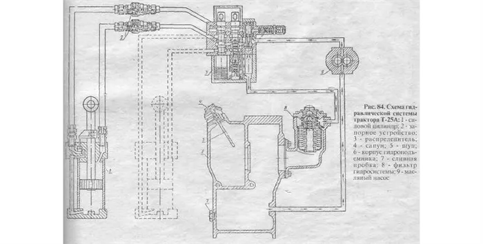 Трактор Т-25 - схема гидравлической системы
