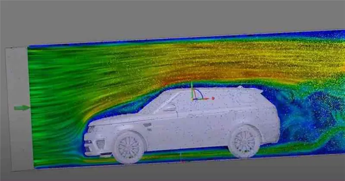 Аэродинамика автомобиля - компьютерная модель набегающего воздушного потока