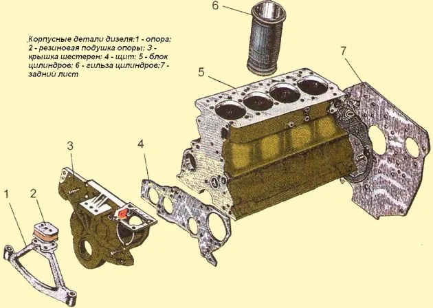 Система охлаждения дизельного двигателя Д-245