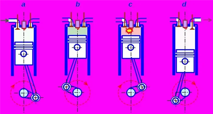 Что такое двухтактный двигатель внутреннего сгорания?