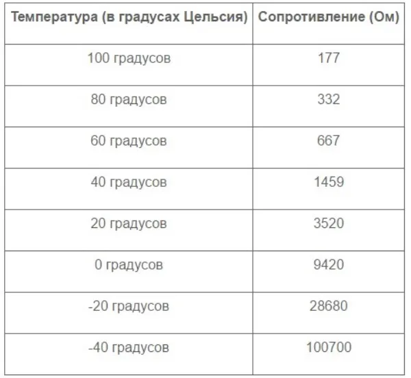 ваз2109 датчик температуры охлаждающей жидкости карбюратор