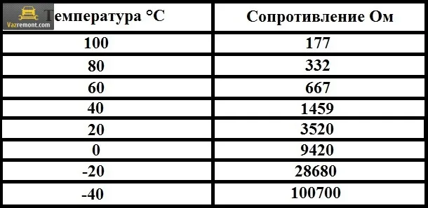 Таблица для определения температуры жидкости с помощью показаний мультиметра