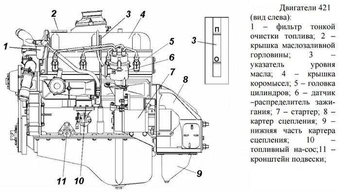 Двигатель ЗМЗ-421