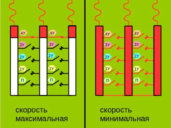 Сопротивление