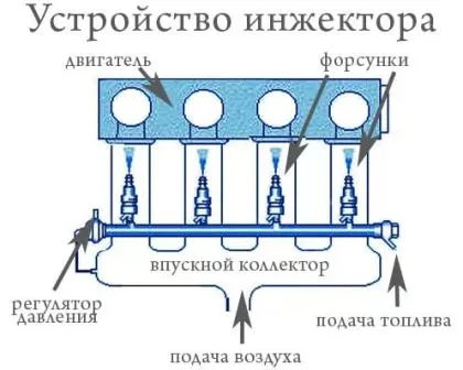 Принцип работы инжекторного двигателя