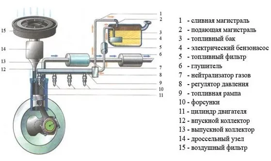 Система инжекторного двигателя