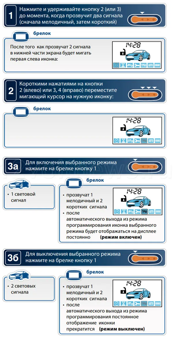 Иконки на дисплее брелка Старлайн Е90