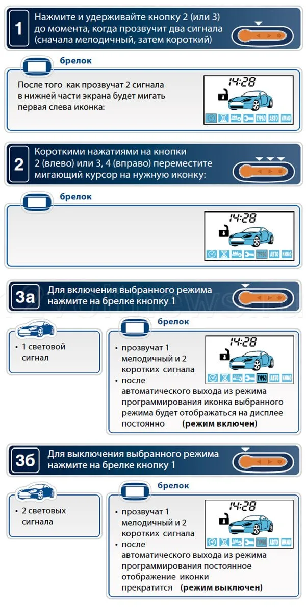 Курсорный способ управления Старлайн Е90