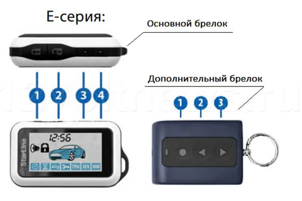 Брелки сигнализации Starline E90