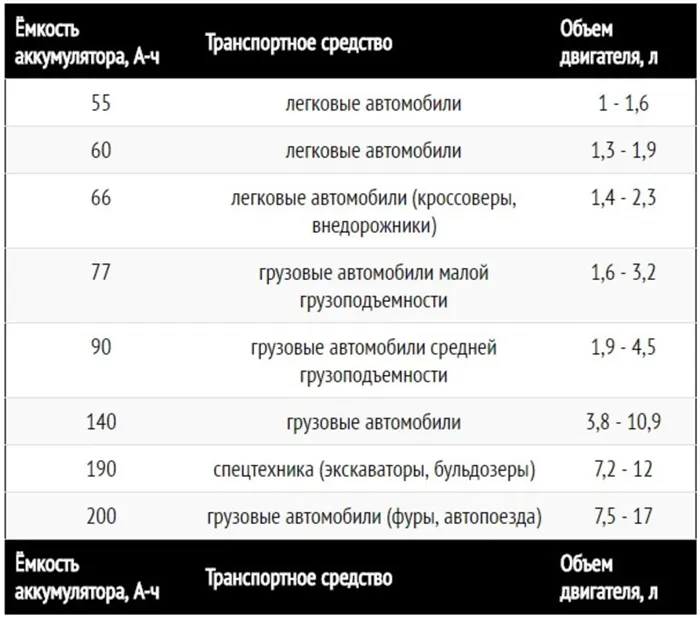 Емкость машинного аккумулятора