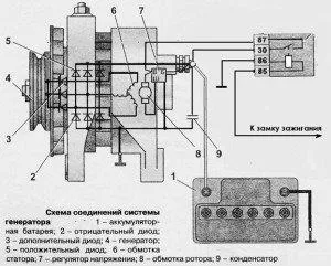 На фото - схема подключения автомобильного генератора, forum.uazbuka.ru