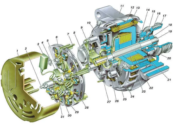 Схема автомобильного генератора ВАЗ 2110