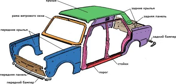 Центральная часть кузова автомобиля