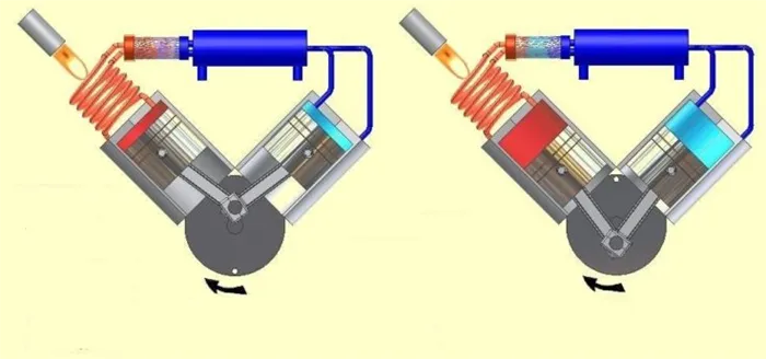Двигатель Стирлинга внешнего сгорания: конструкция, принципы работы и 3 модификации