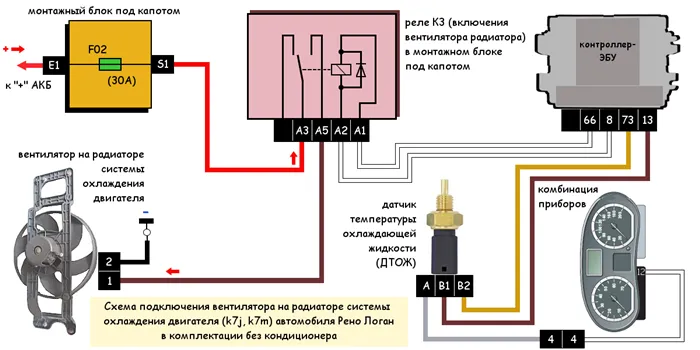 Схема подключения вентилятора радиатора Логан без кондиционера