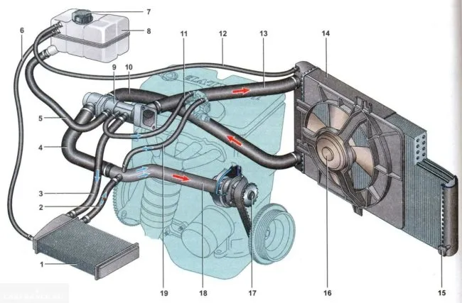 Схема охлаждения двигателя Лада Калина