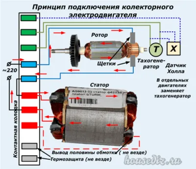 Принцип подключения электродвигателя болгарки