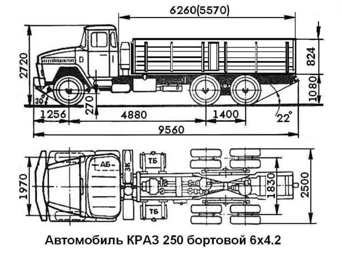 Технические характеристики в цифрах