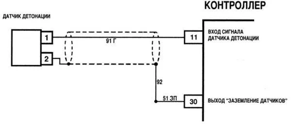 Регулятор детонации и датчик фаз ВАЗ 2114 8 клапанов и 2115: признаки неисправности, как проверить