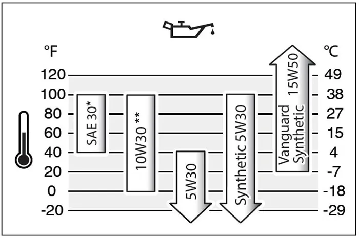 kak-zamenit-maslo-v-dvigatele-briggs-stratton-1